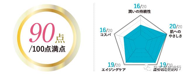 日本腾素真能延时？实测30天数据+避坑指南大公开