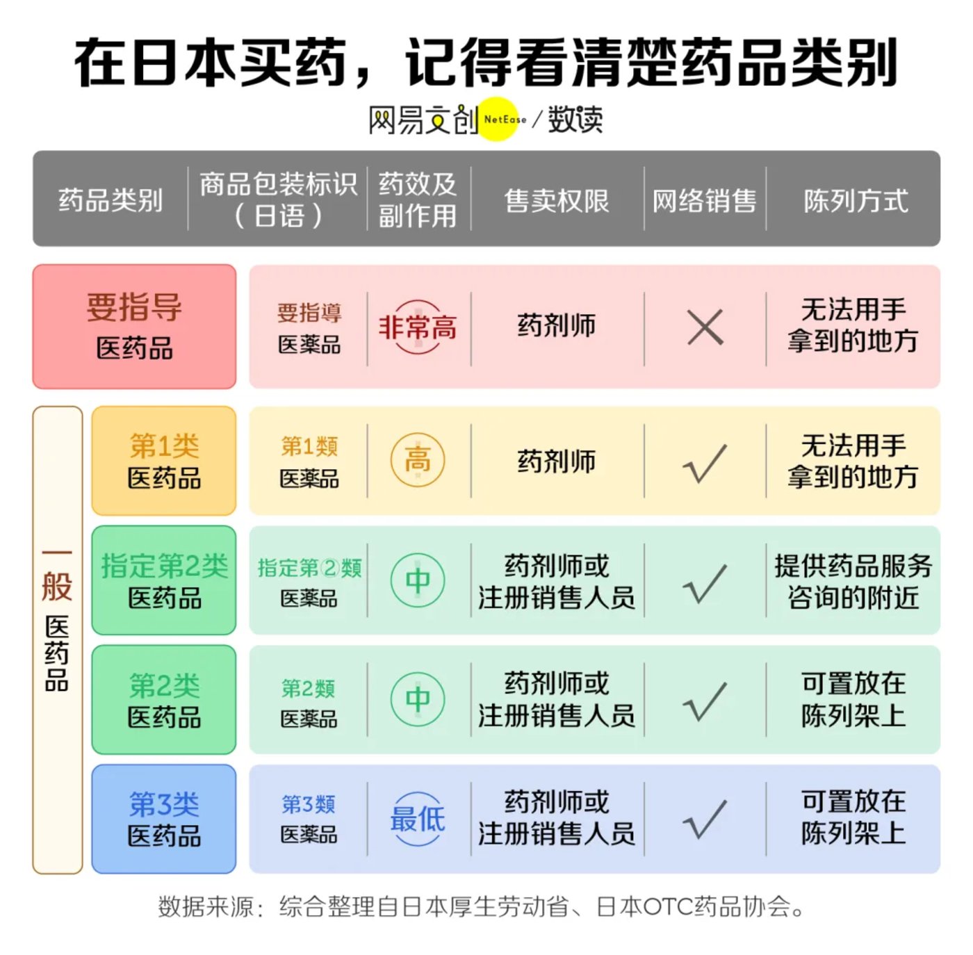 日本藤素片价格差异大揭秘,正品选购防坑指南优质